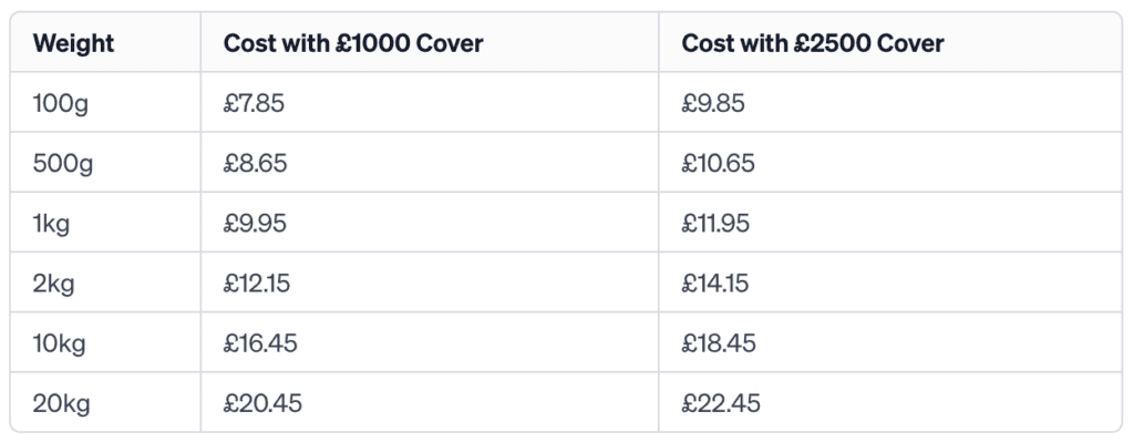 Royal Mail prices additional cover 