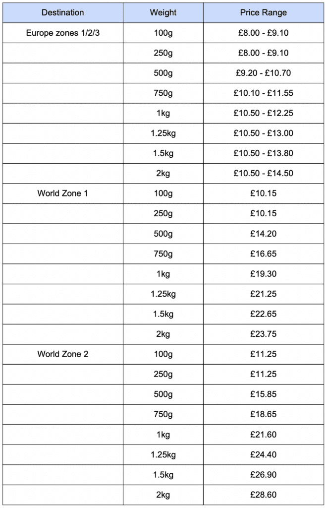 International Small Parcel Prices