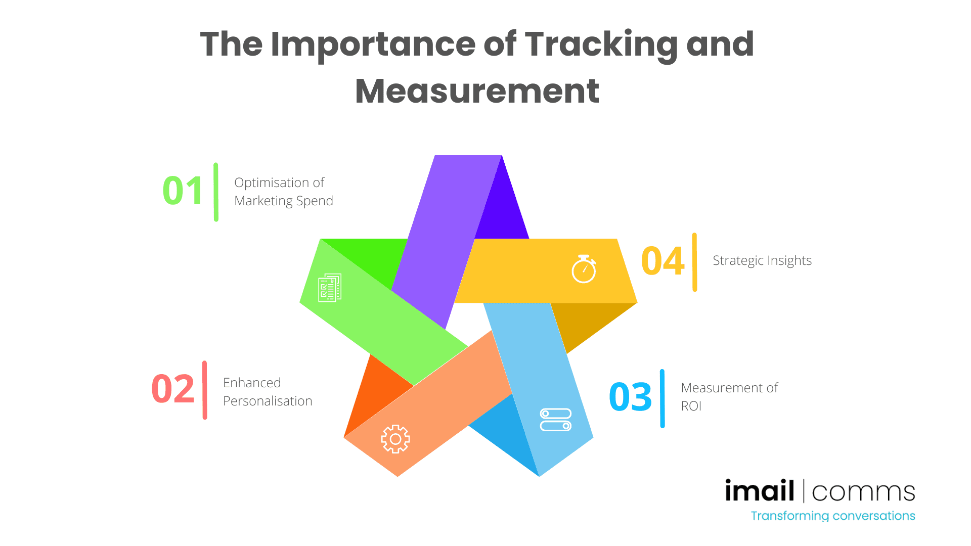 The Importance of Tracking and Measurement