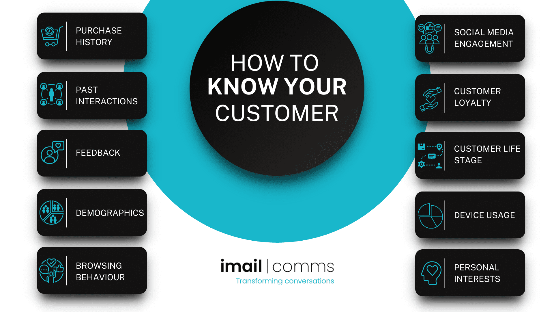 'How to know your customer' heading, with different factors listed.
