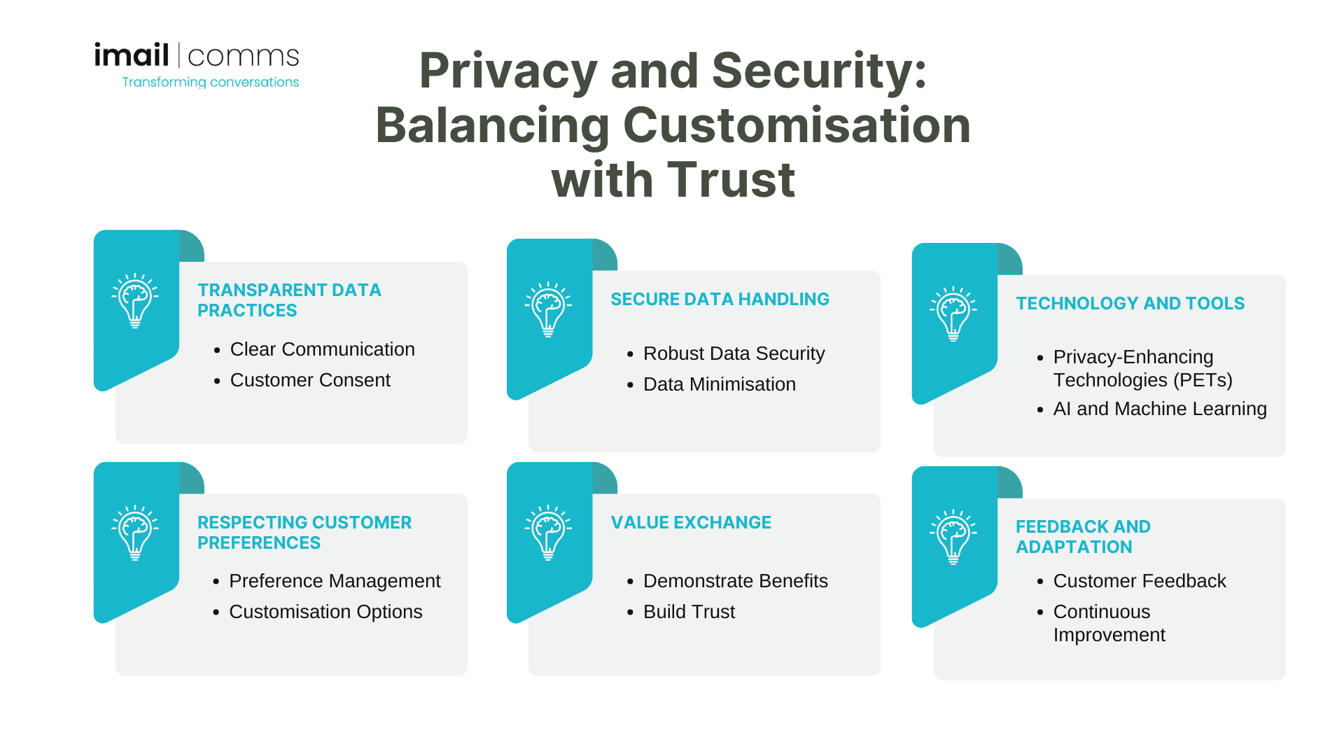 A breakdown of privacy and security: Balancing customisation with trust
