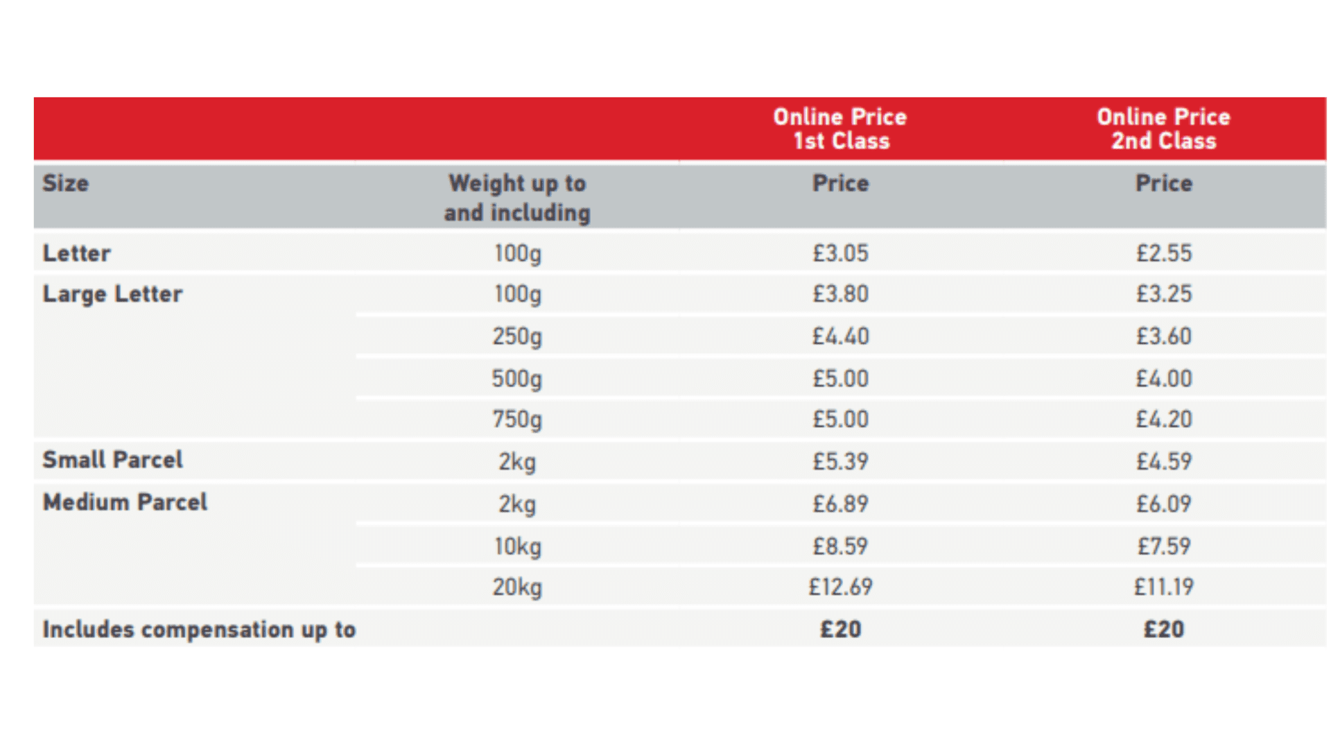 Royal Mail Postage Rates for 2024