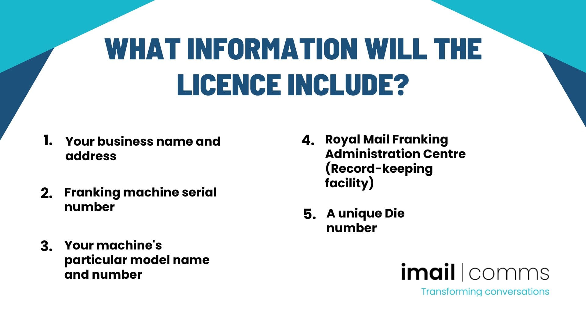 Included license information