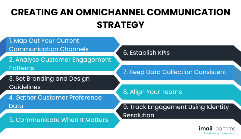 Creating an Omnichannel Communication Strategy