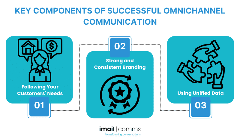 Key Components of Successful Omnichannel Communication