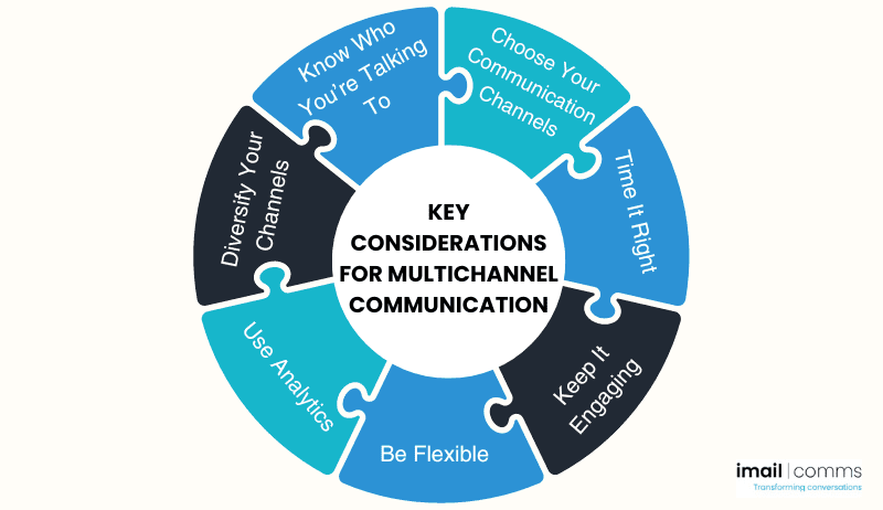 Key Considerations for Multichannel Communication