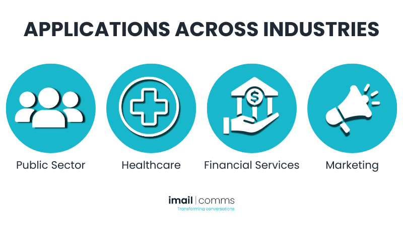 Applications Across Industries