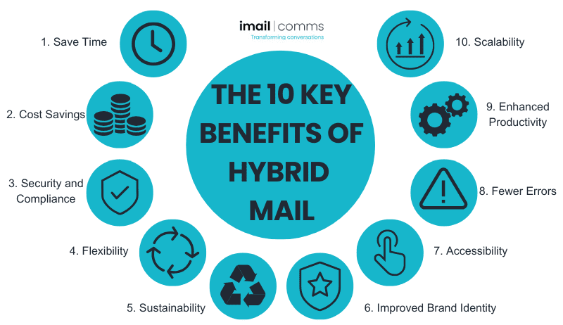 The 10 Key Benefits of Hybrid Mail