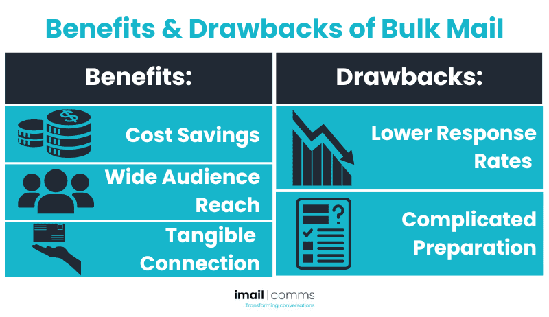 Benefits of Bulk Mail (with Drawbacks)